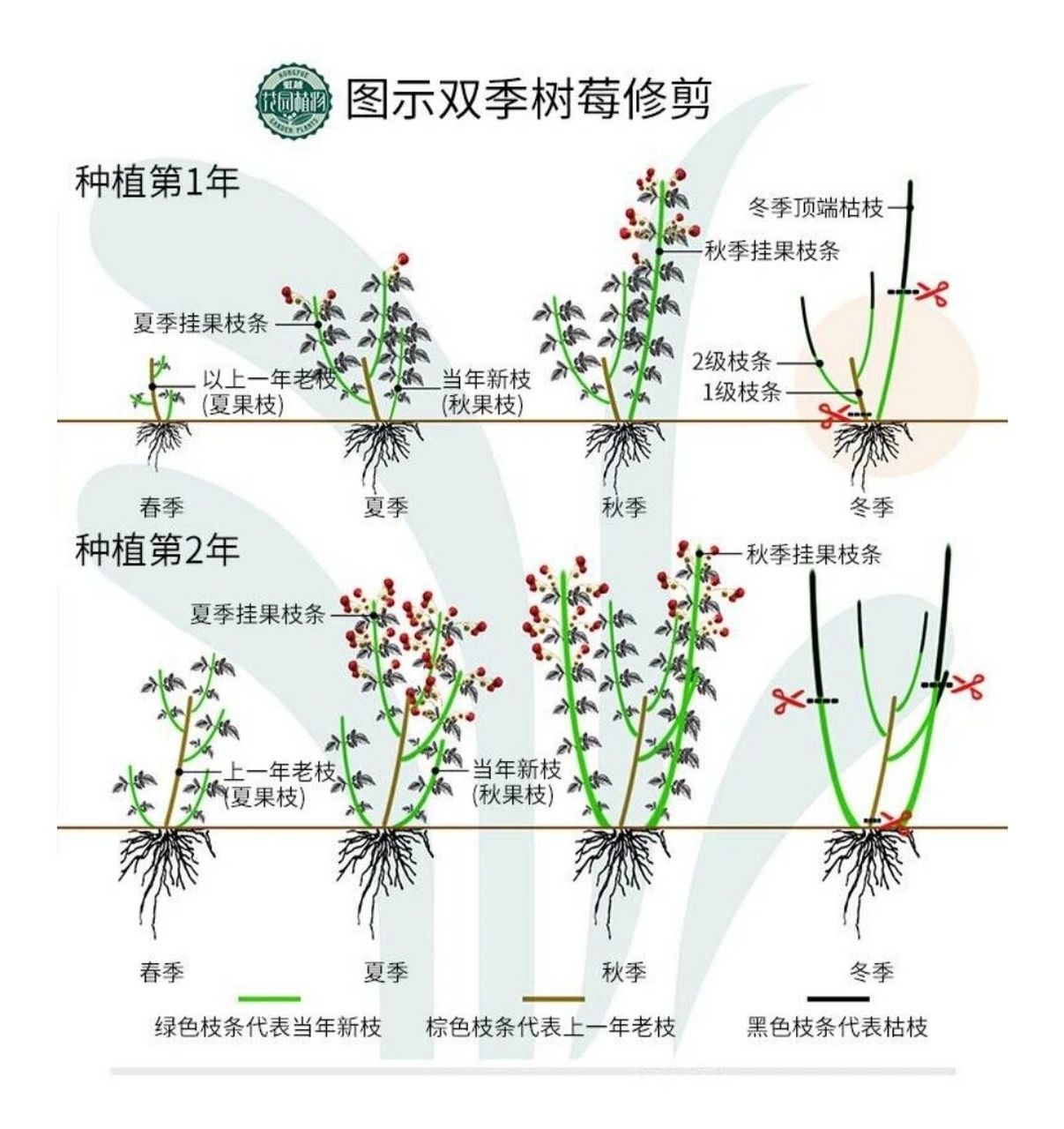 如果有看不懂的,我主页有视频和图文教程,有需要的可以自己查找.