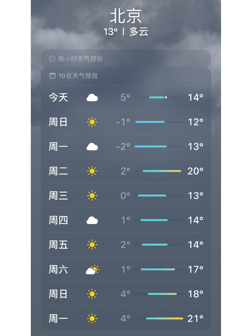 北京最近一周天气图片