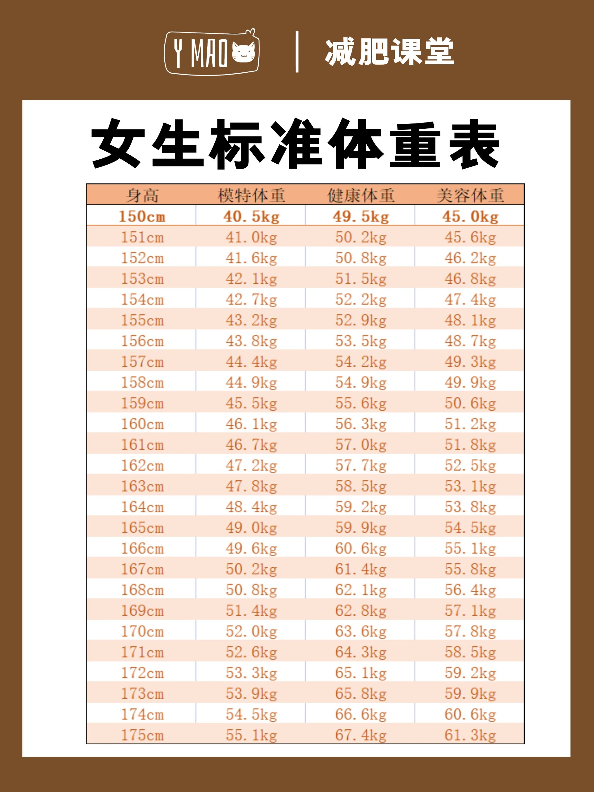 【减肥干货】150