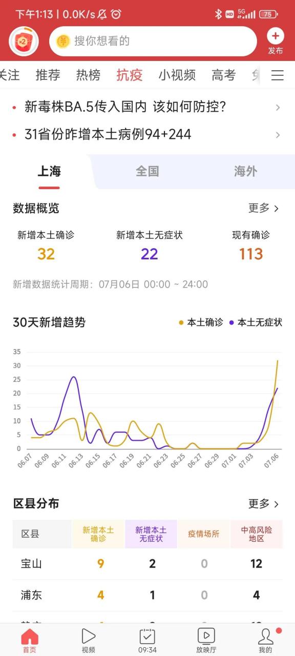  请问疫情何时结束最新消息(查一下疫情什么时候结束)