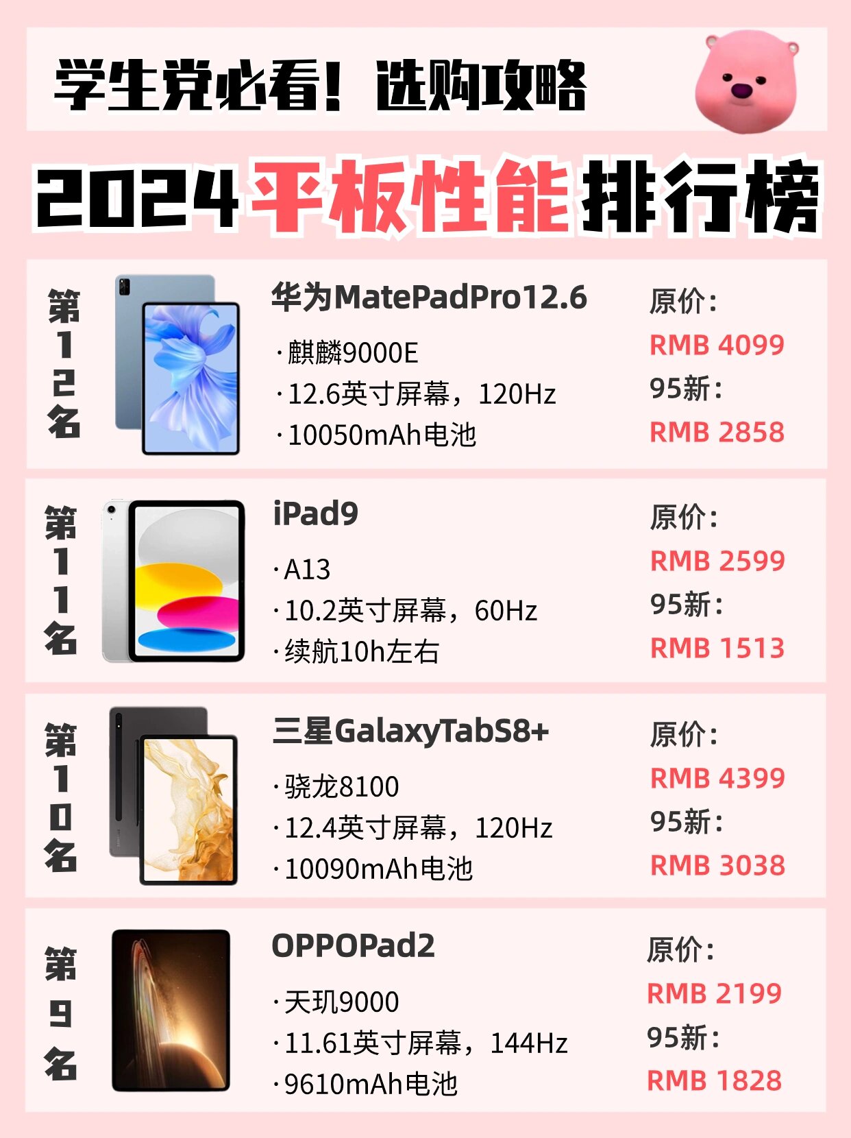 国内平板电脑市场综合实力排行榜TOP5