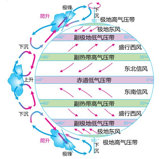 高考地理学习方法,笔记分享