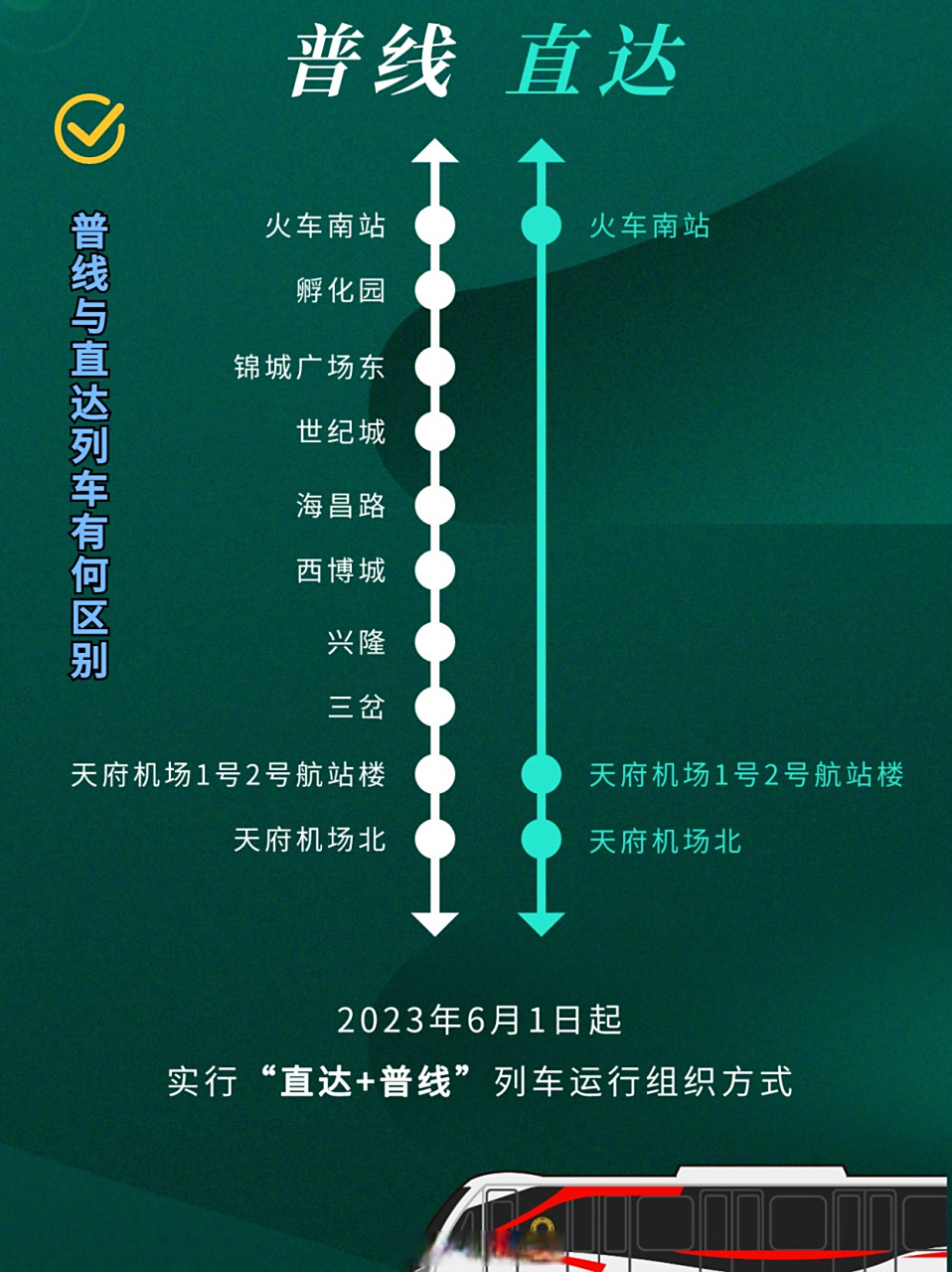 【去机场,成都地铁18号线乘车全攻略→】#四川城市服务台# 18号线直达