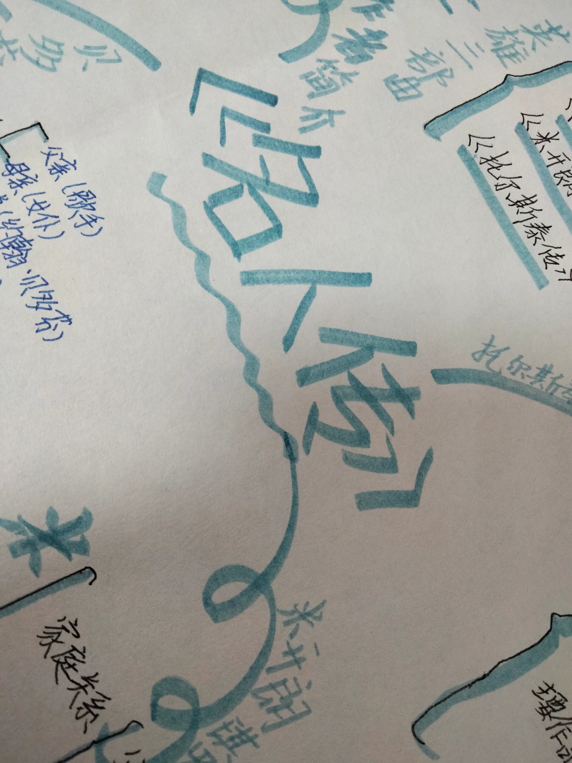 《名人传》思维导图