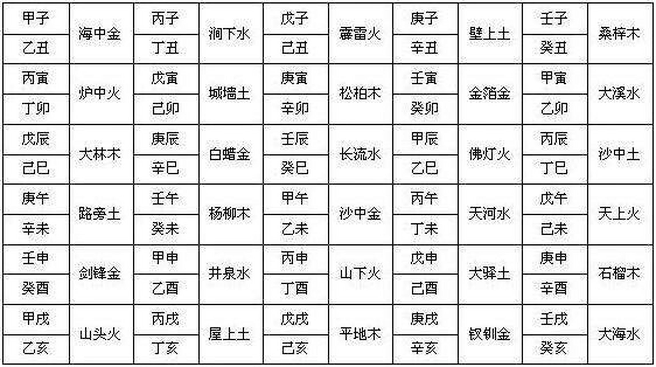 六十甲子纳音表深度图片