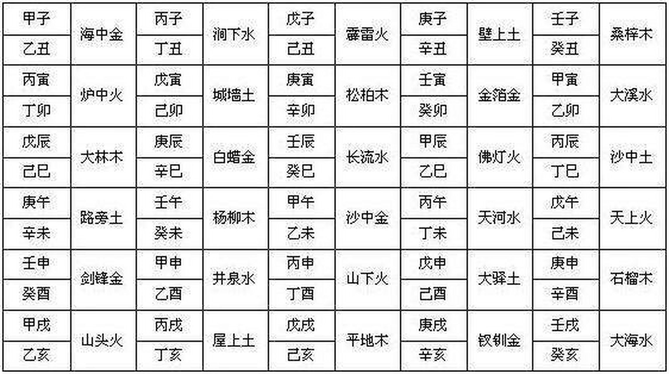 六十甲子纳音五行图 这张图标上的六十甲子纳音五行一定要熟记于心!