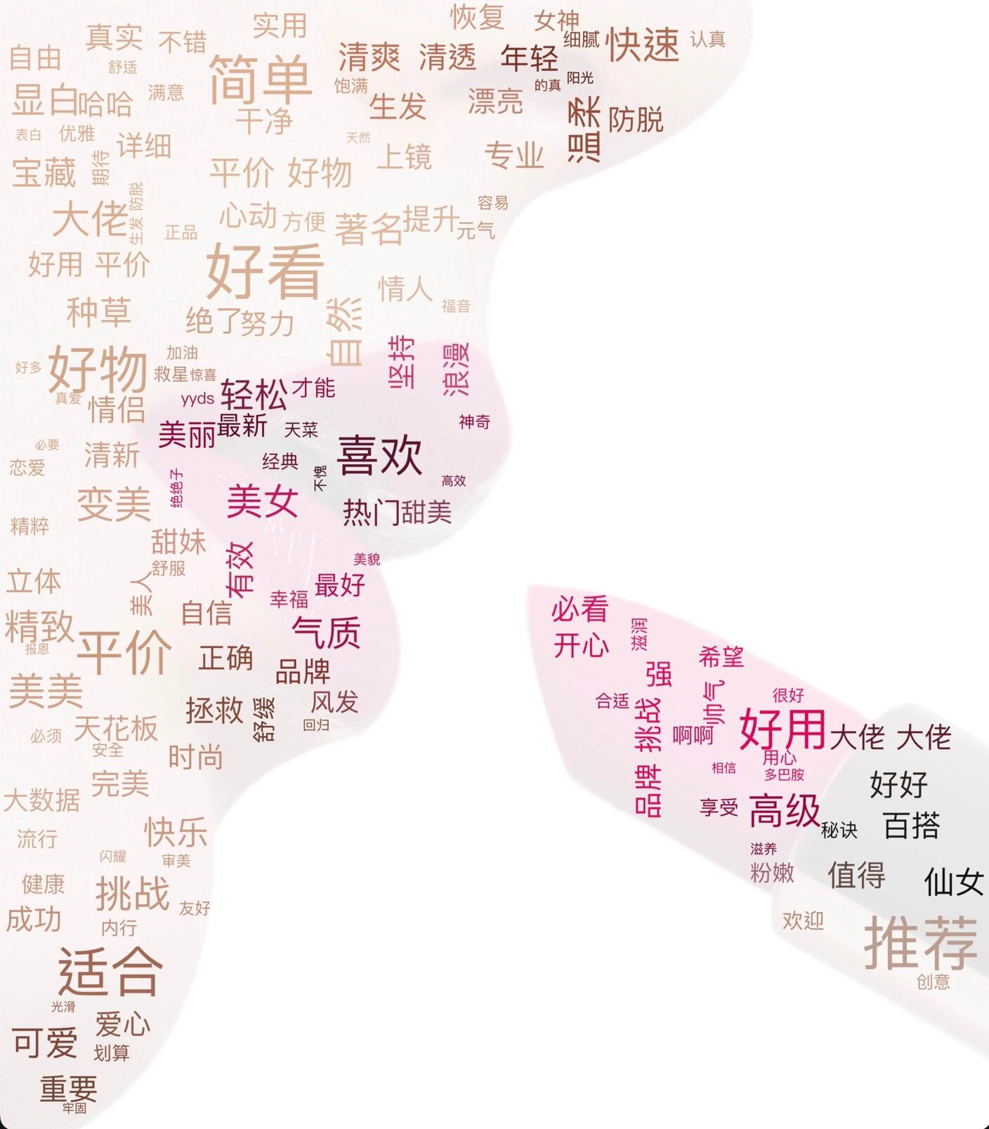 今天介绍如何使用python生成一个特定形状颜色跟随图片变化的词云图