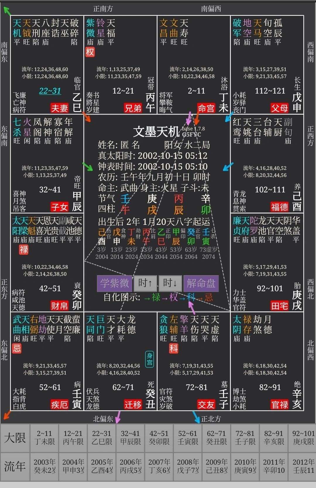 双禄朝垣格就一定有钱吗