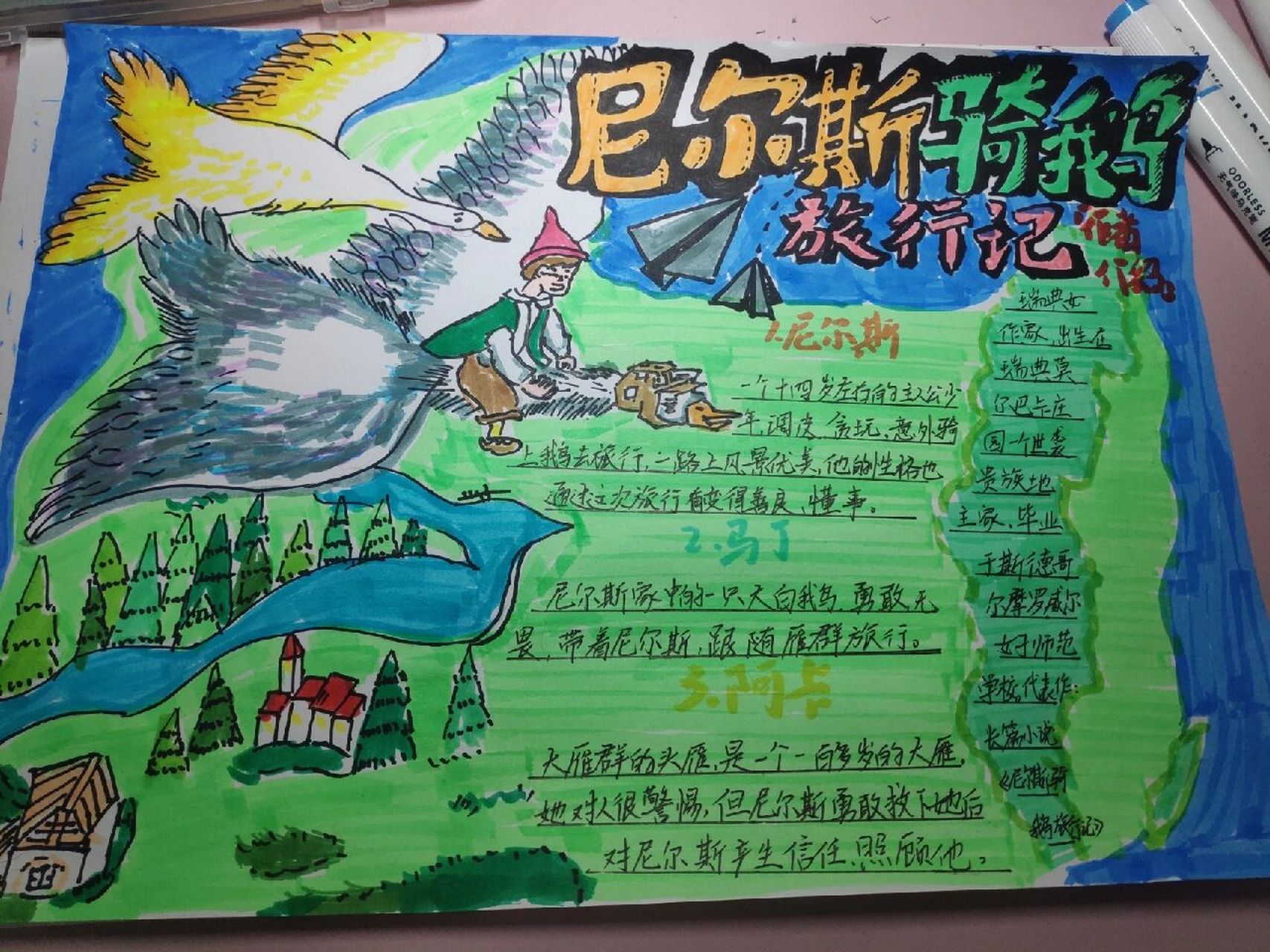 《尼尔斯骑鹅旅行记》人物赏析 临摹请
