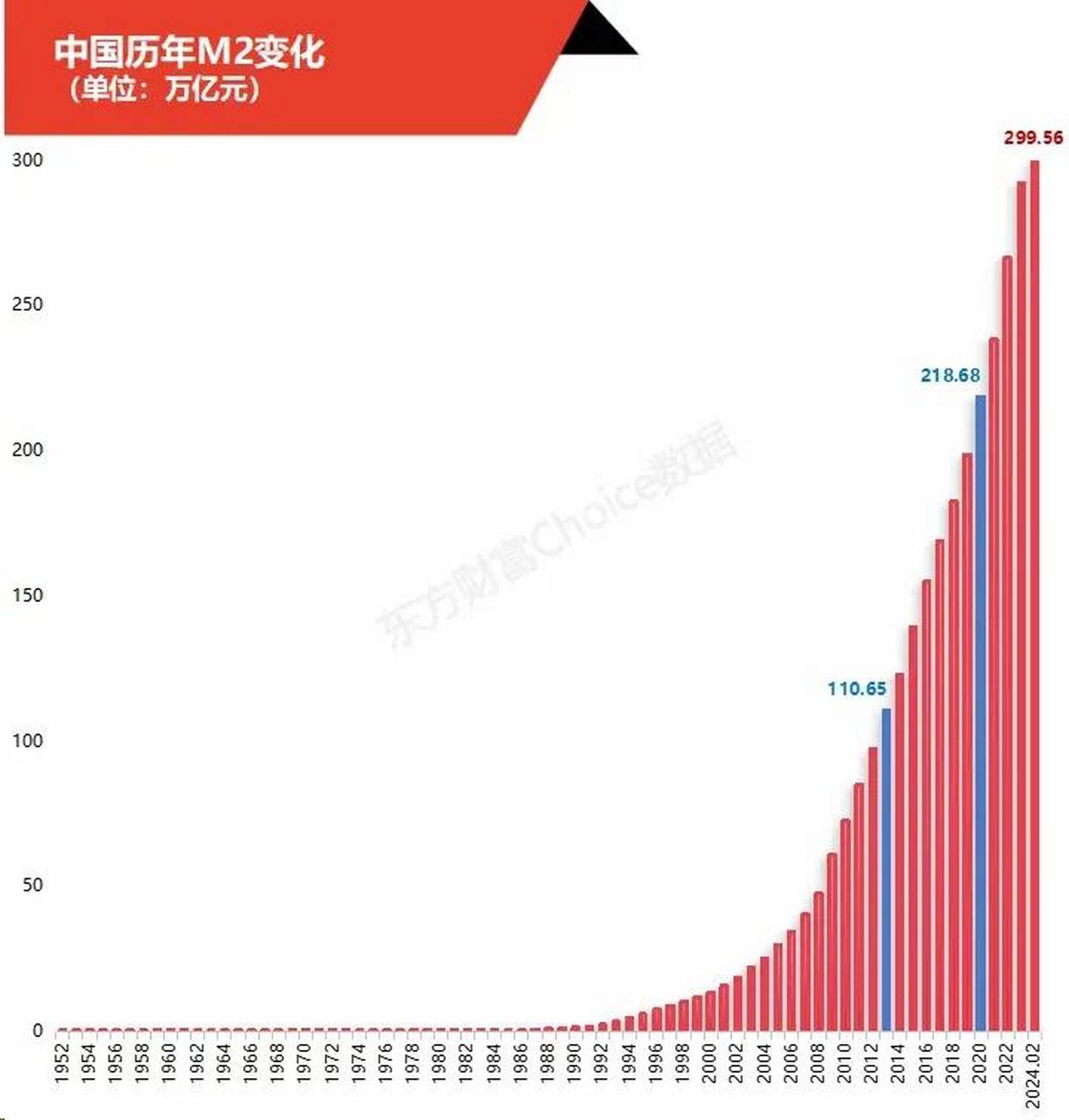 欧文费雪交易方程式图片