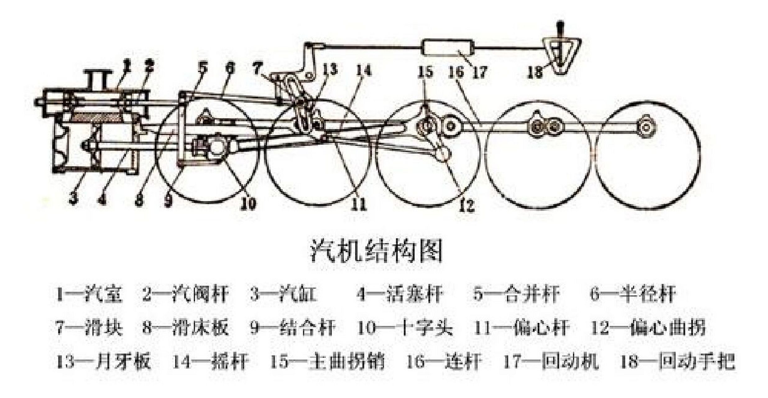 蒸汽机车结构分解图图片