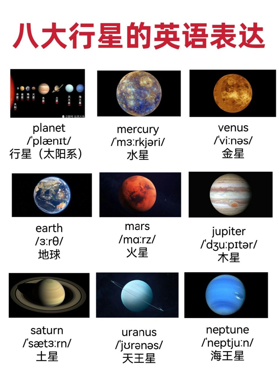 day176:八大行星的英语表达 行星科普可参考bbc纪录片