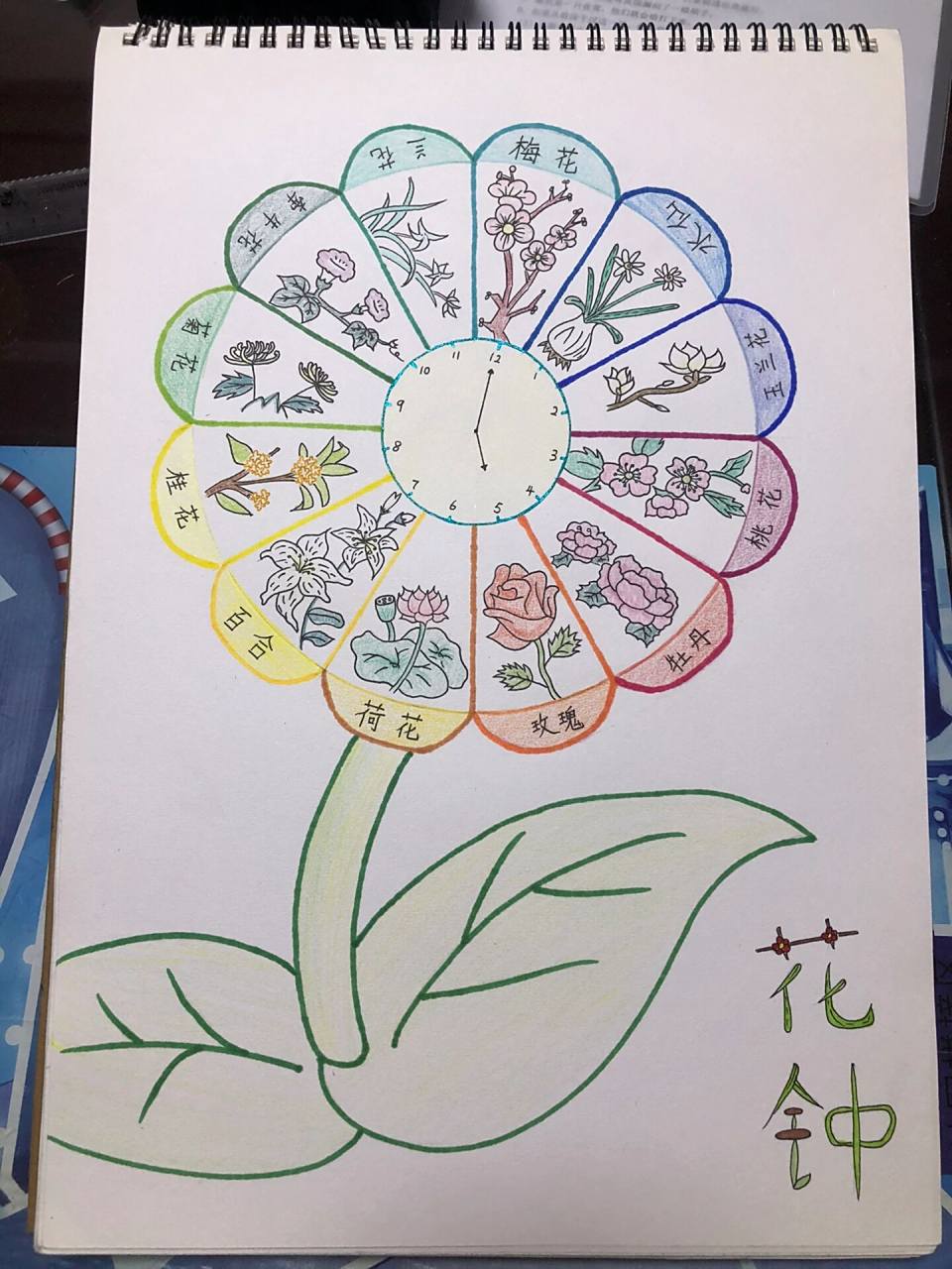 感谢给了我许多灵感,由于孩子画的实在辣我眼睛,参考了许多"前辈"的画