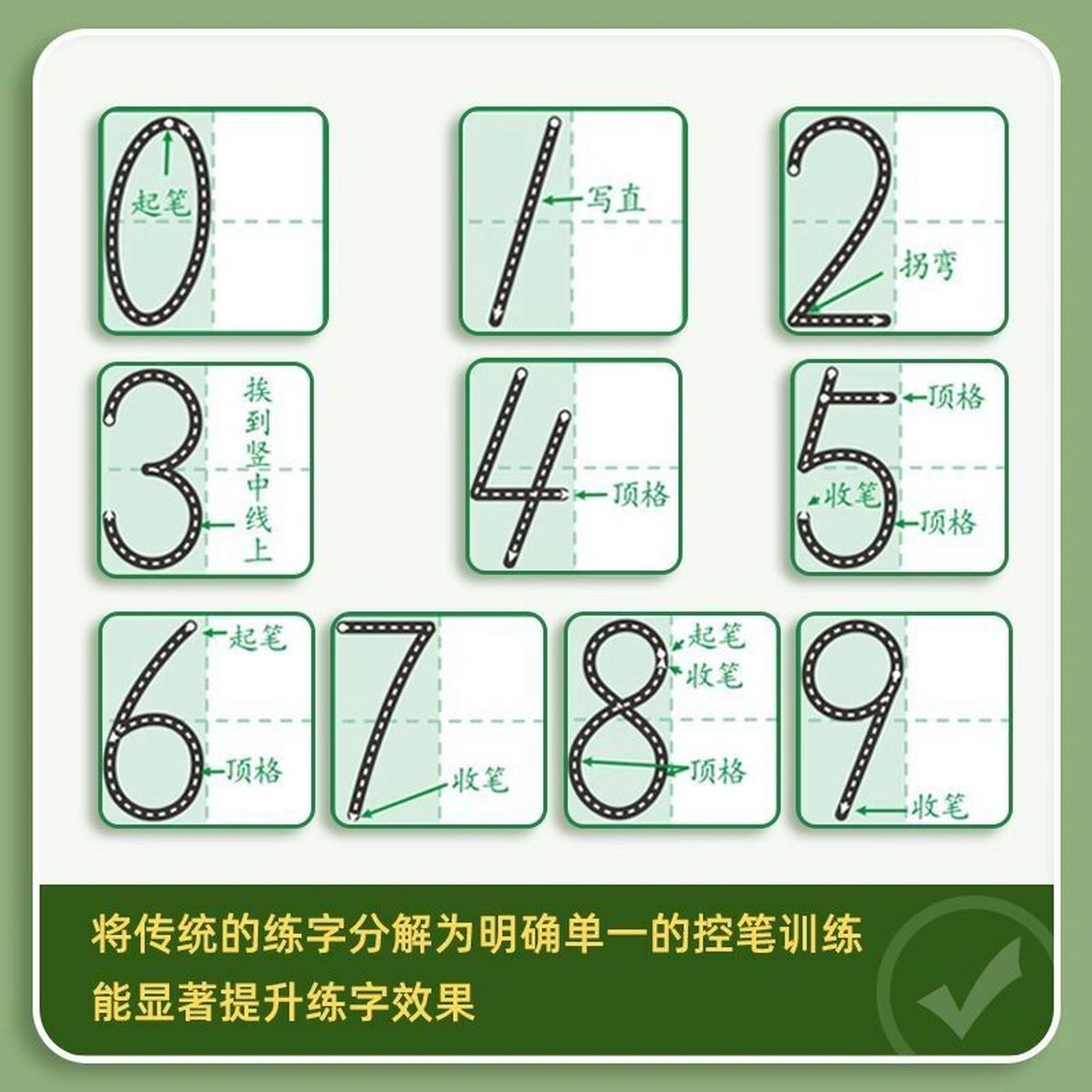 数字0-9田字格的标准写法 规范的数字书写是学习数学的基础,家长要用