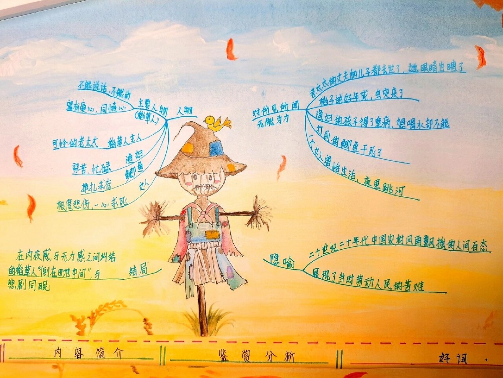 《稻草人》童话故事思维导图手抄报