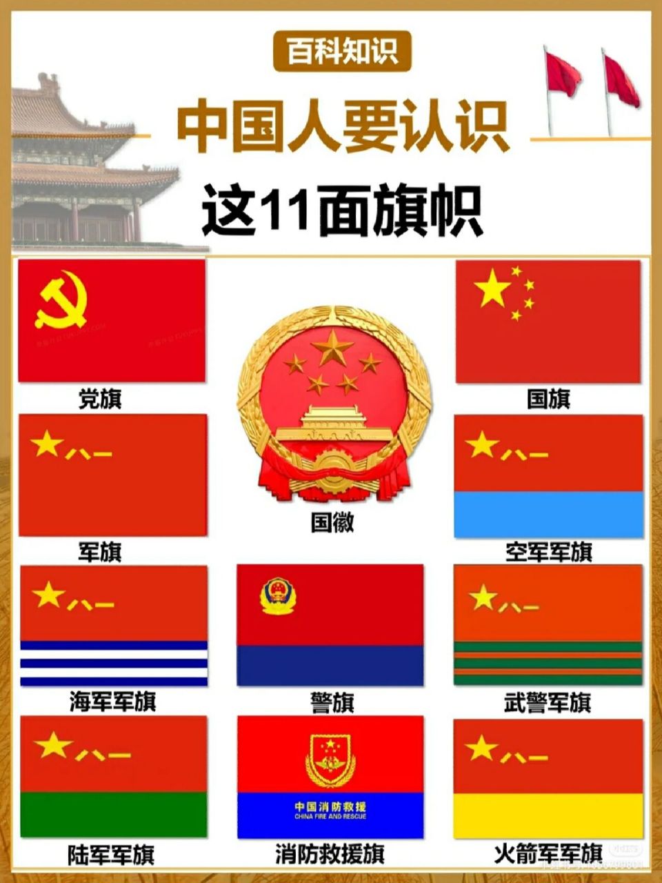 中国人要认识的国旗