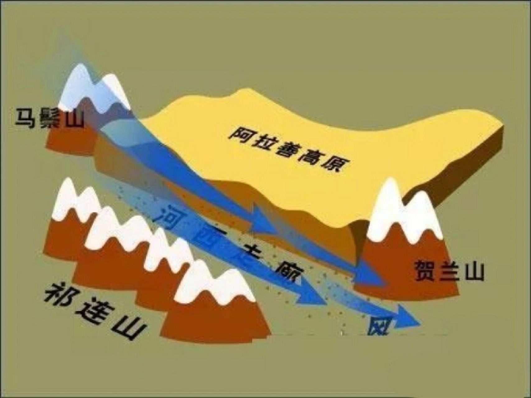 「地理一则」90 狭管效应 09 定义(详情见p2,p3) 7515 自然的