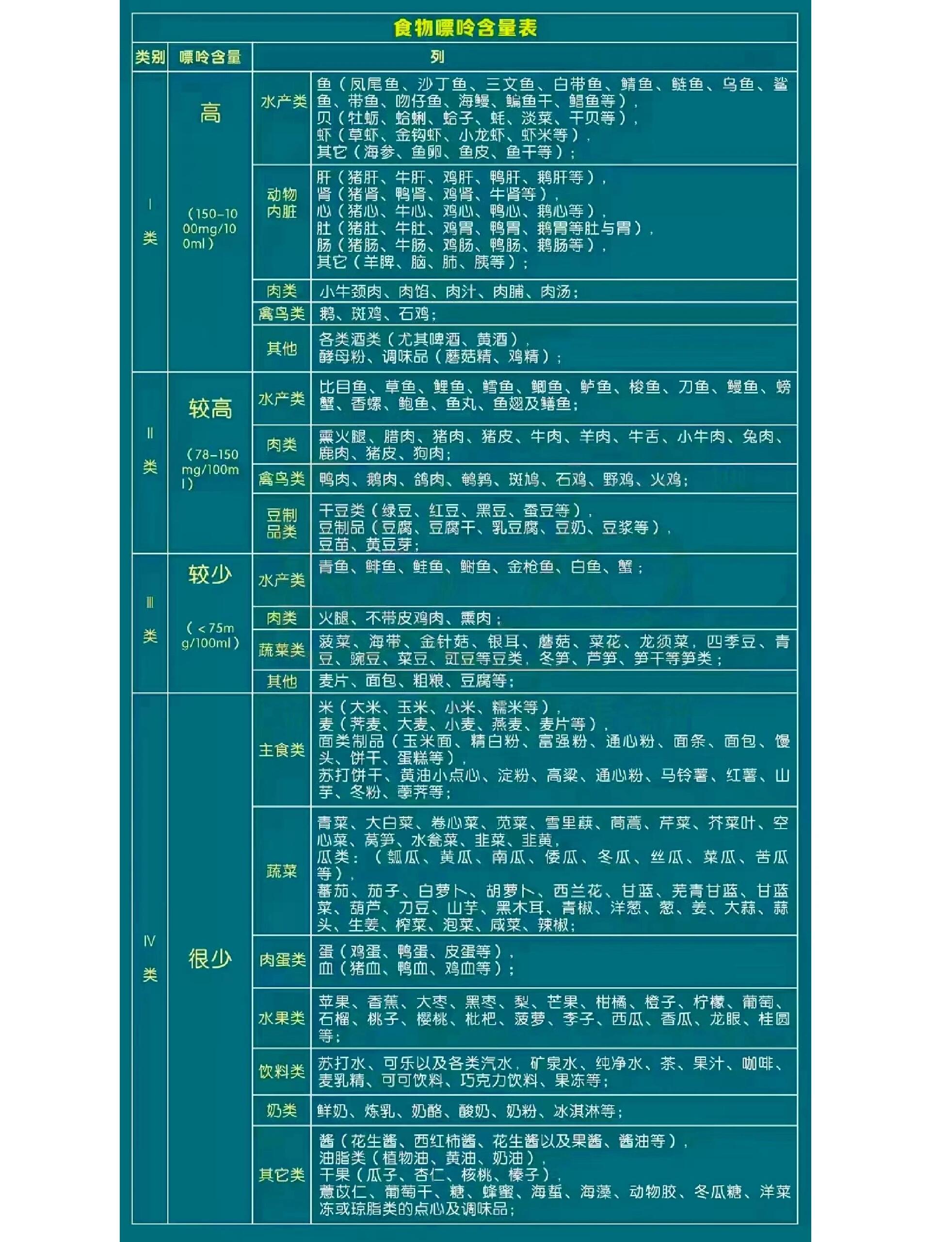 菌类嘌呤图片