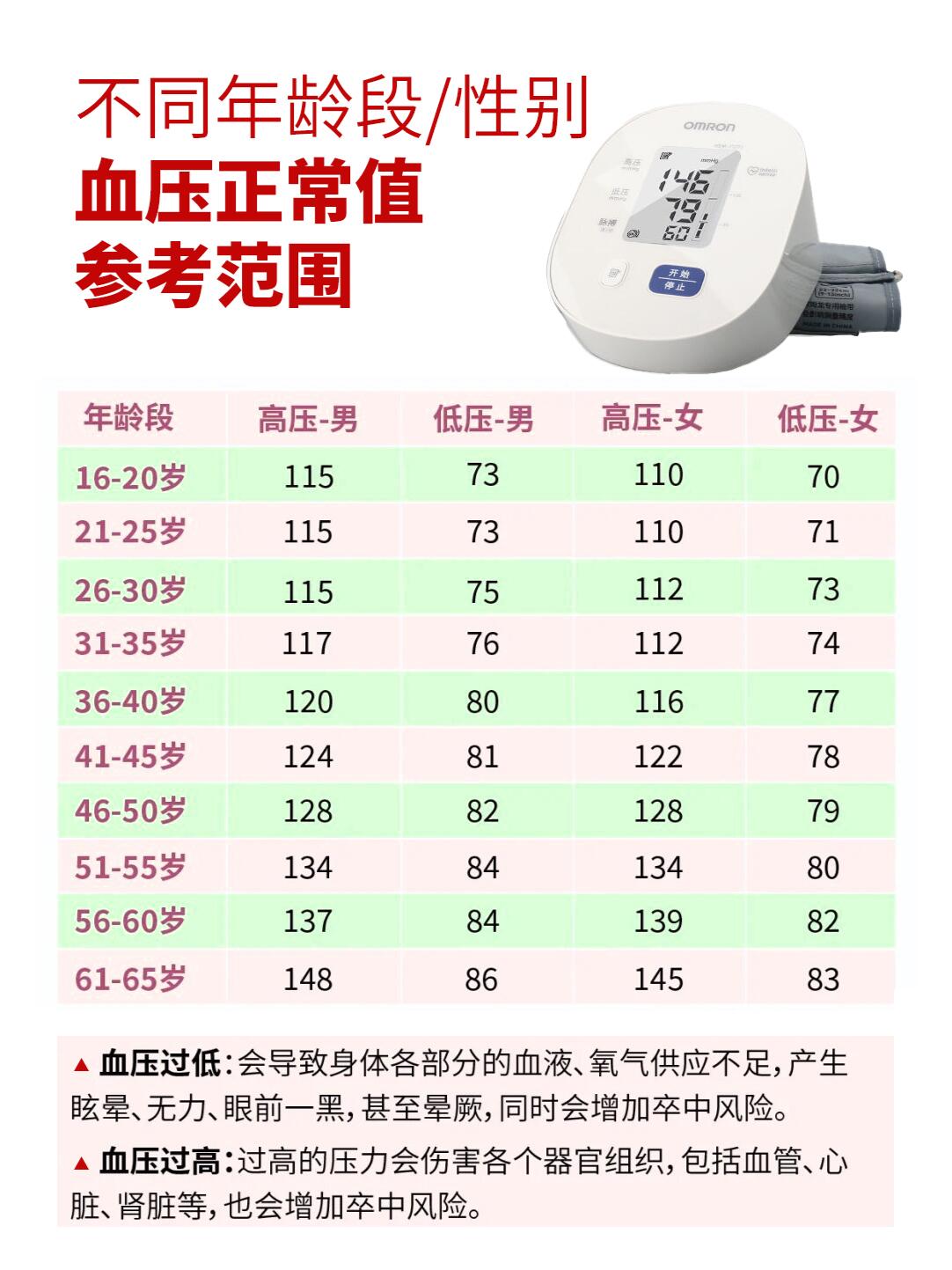 16岁血压值对照表图片