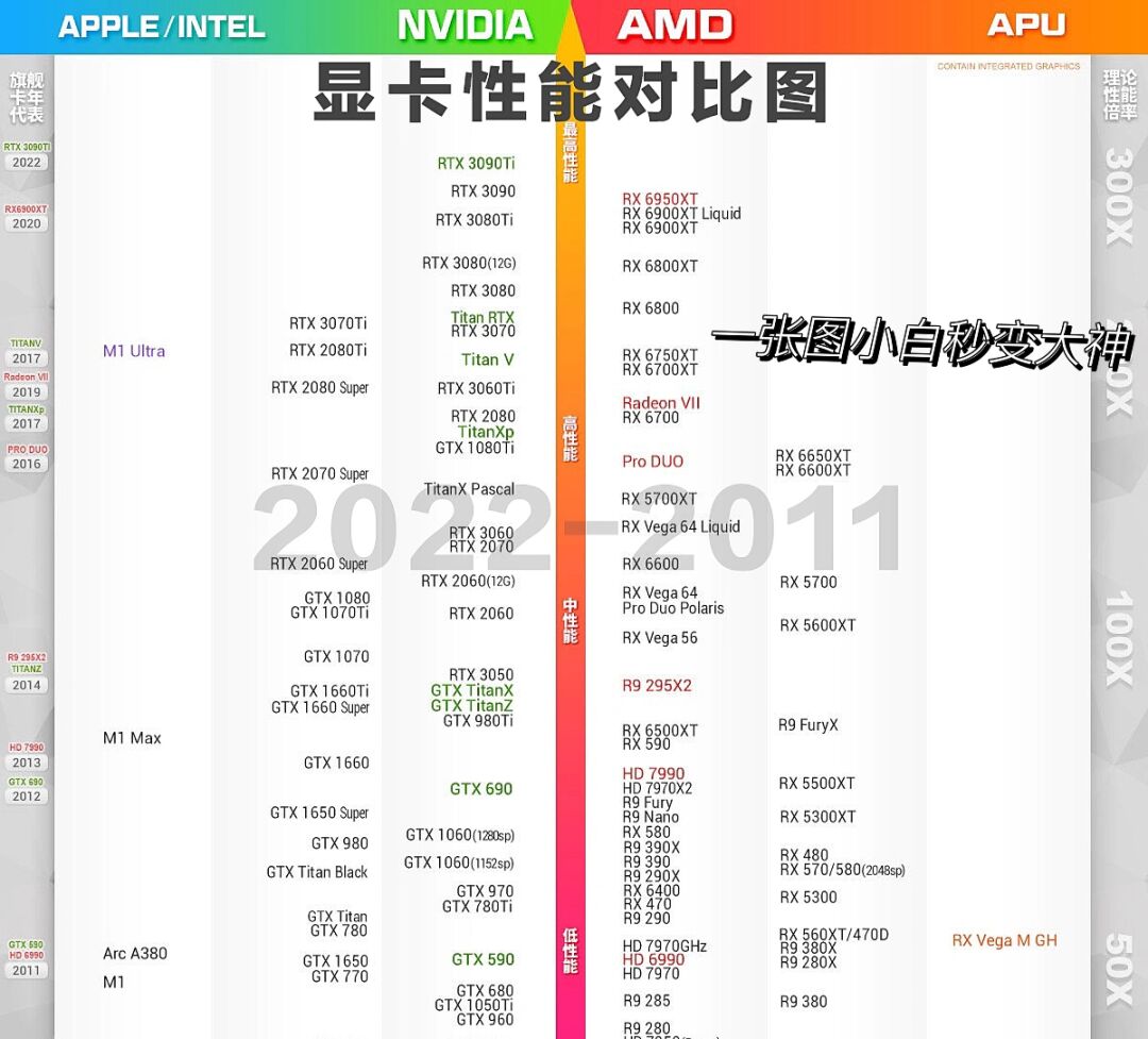 2022桌面显卡天梯图图片