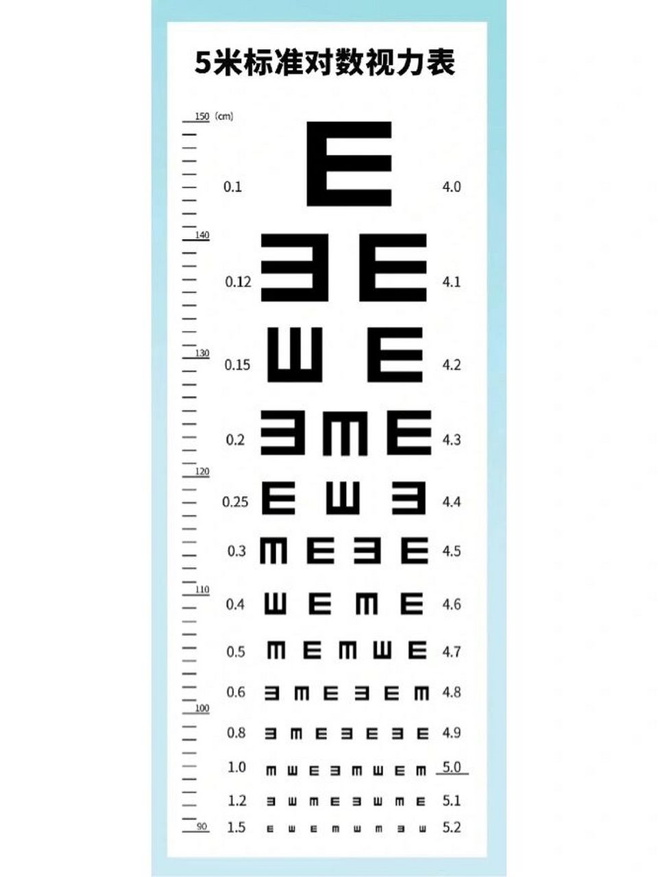 你知道视力表为什么要用字母"e"吗?