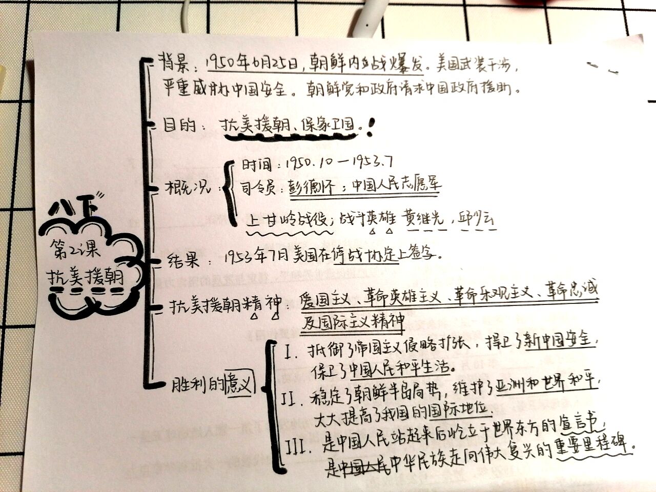 八下历史第二课《抗美援朝》思维导图