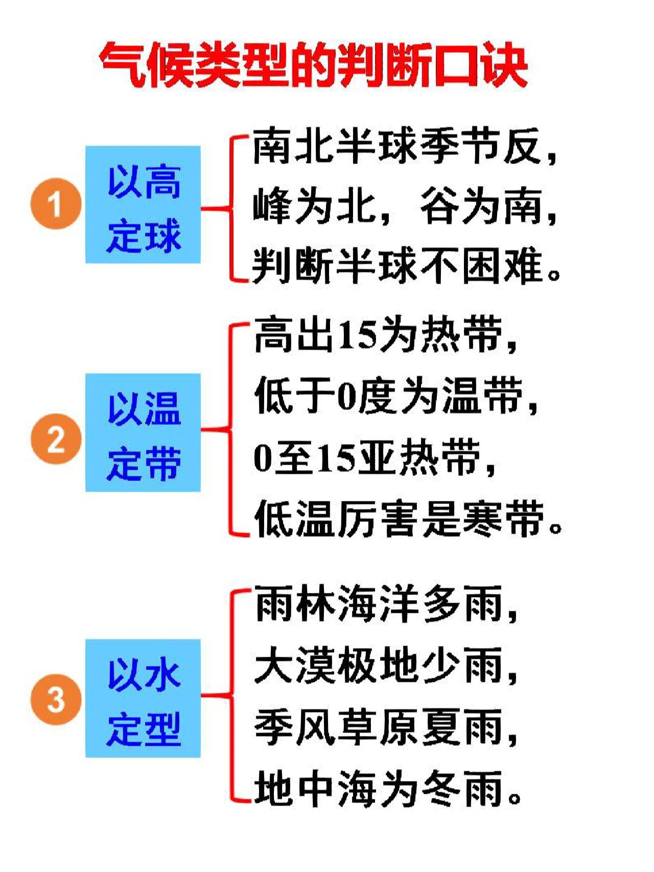 气候类型的判断图片