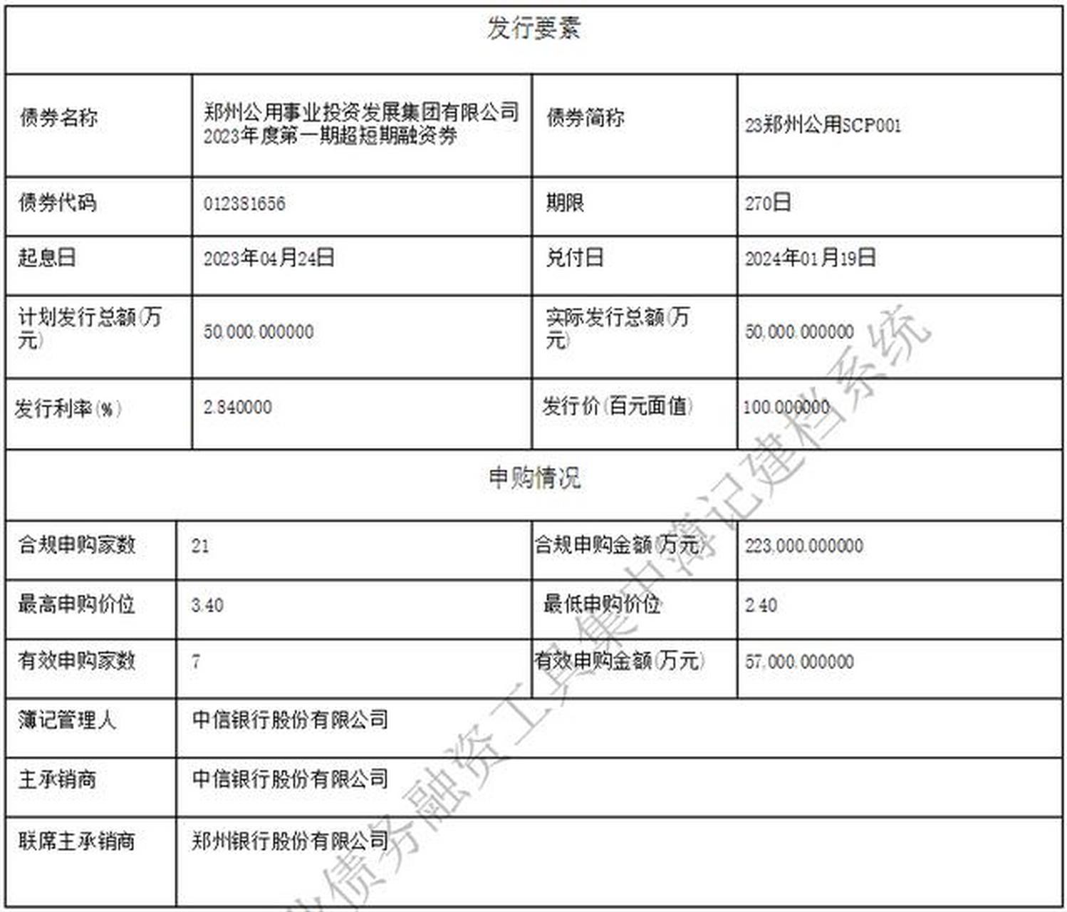 【郑州公用事业投资发展集团完成发行5亿元超短融,票面利率2.