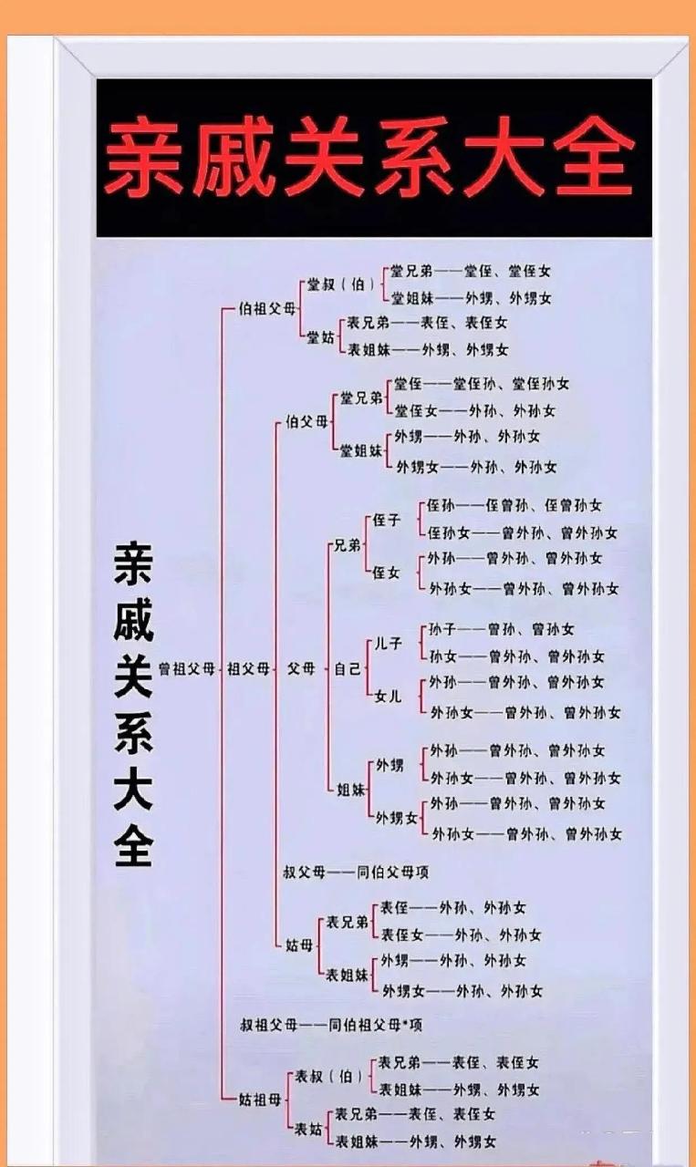 亲戚关系大全 从自己的上面五代直系和旁系亲戚,到自己儿子孙子曾孙