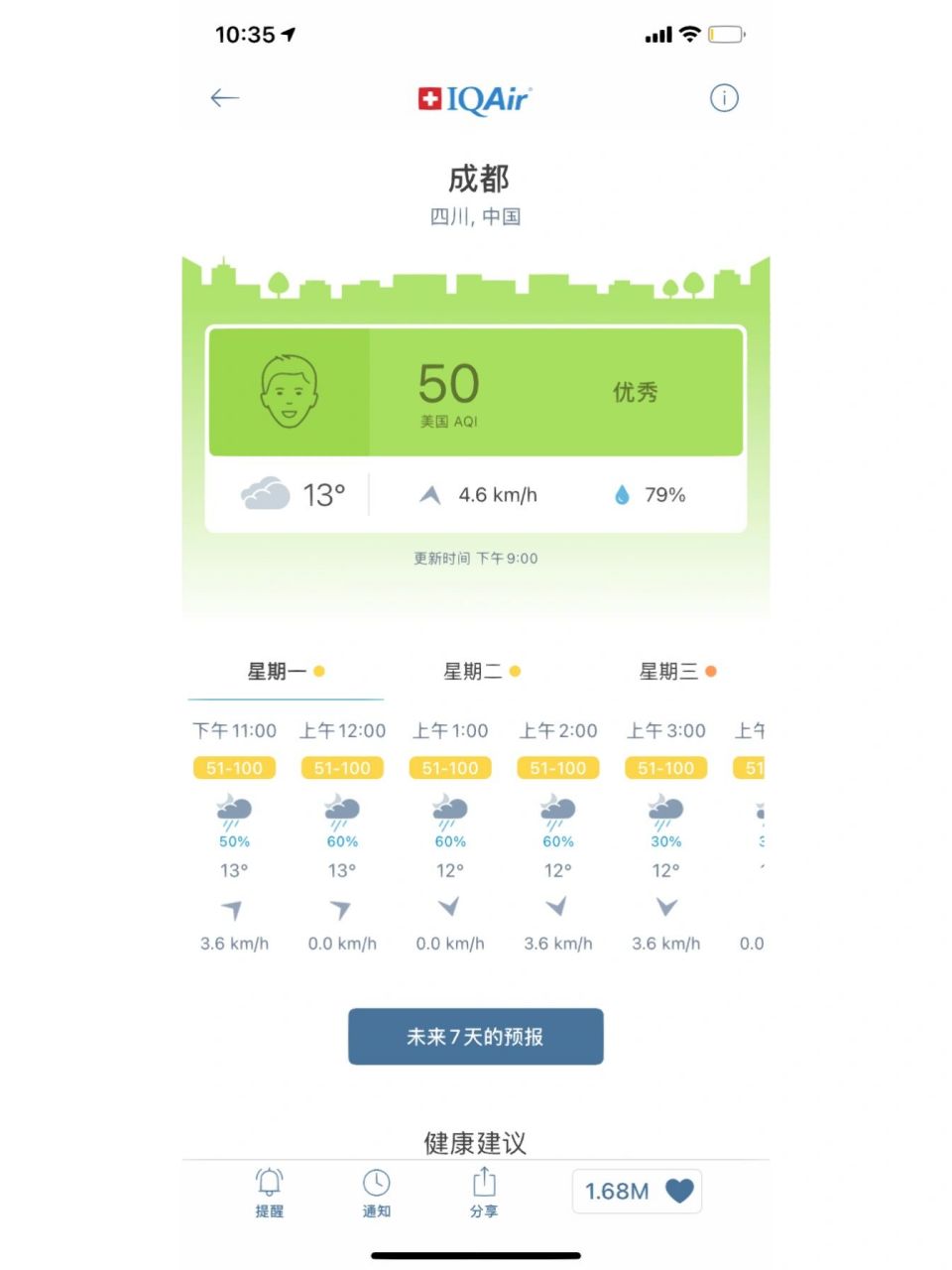 2023年3月27日 成都空气质量