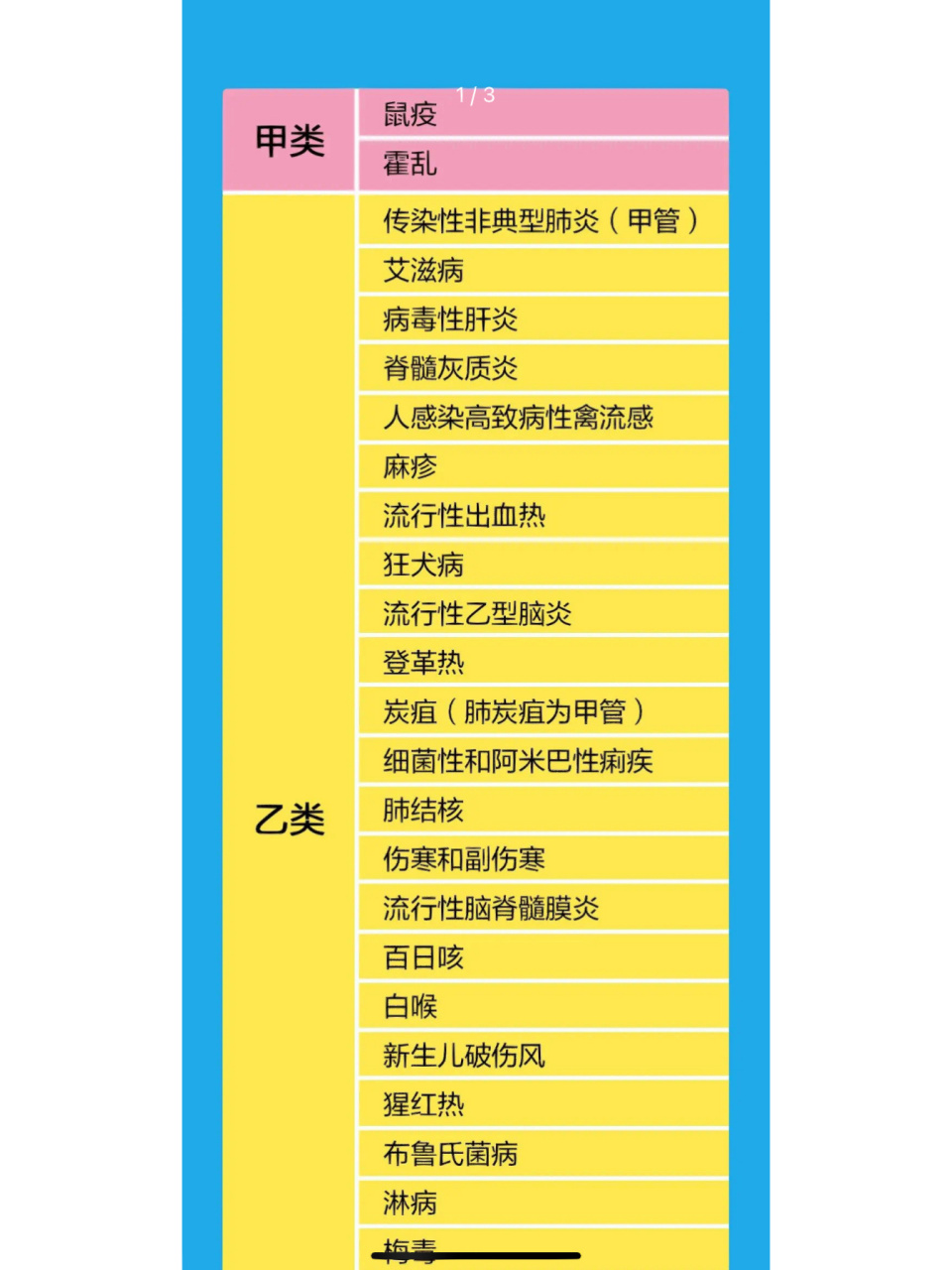 我国目前40种法定传染病都有哪些?怎么分类?