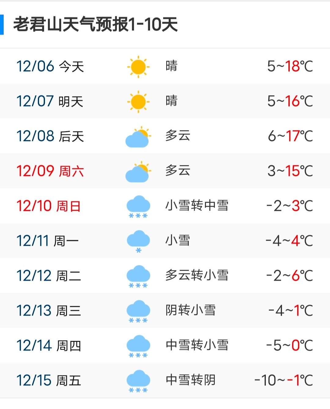 老君山天气 天气预报图片