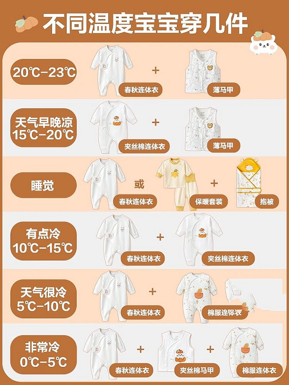 孩子穿衣服温度对照表图片
