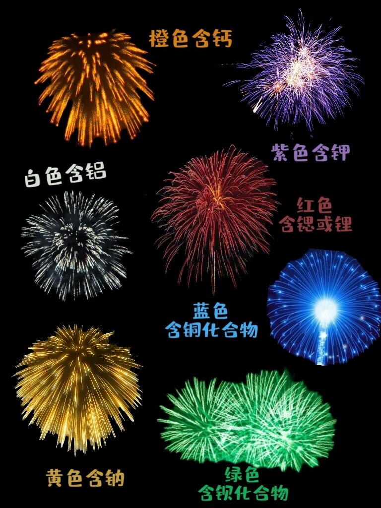 图解化学元素——焰色反应