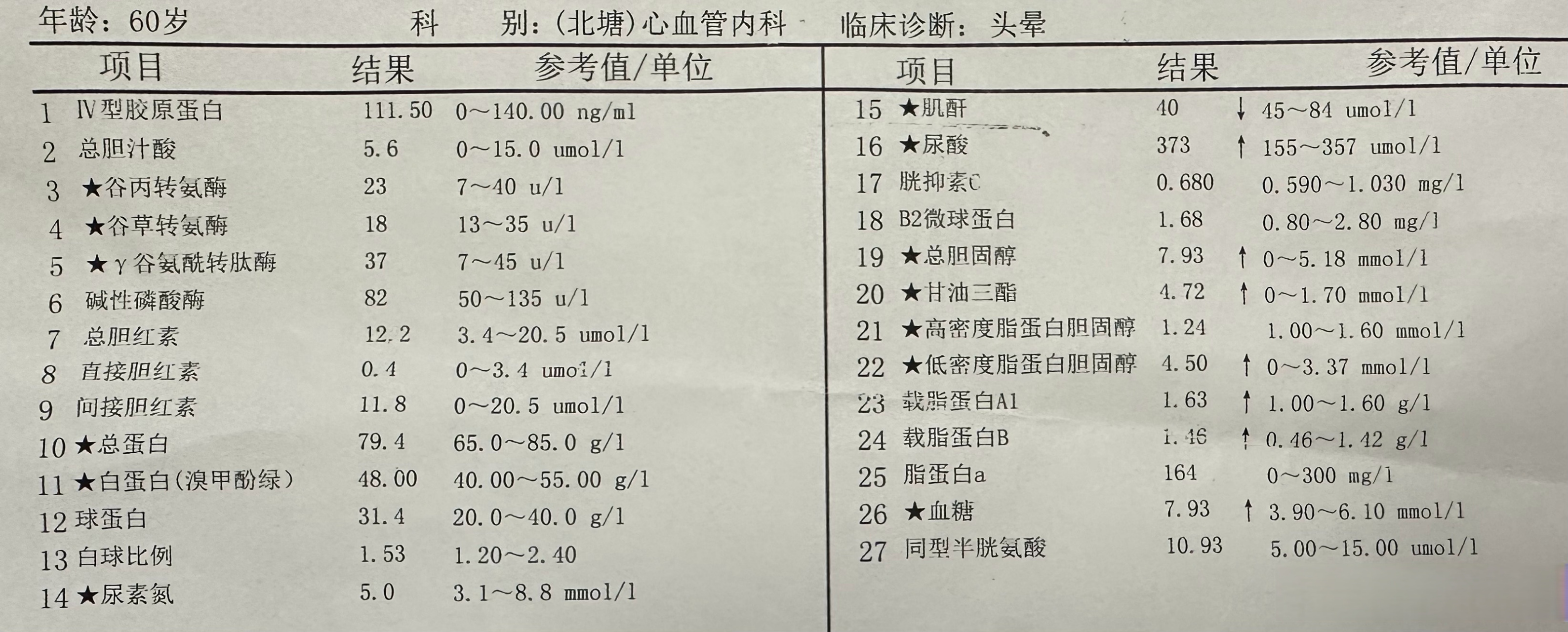早期糖尿病,血肌酐低是个不好的信号.