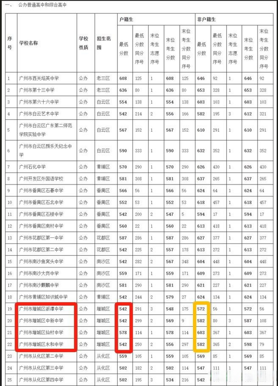 增城中学校徽图片