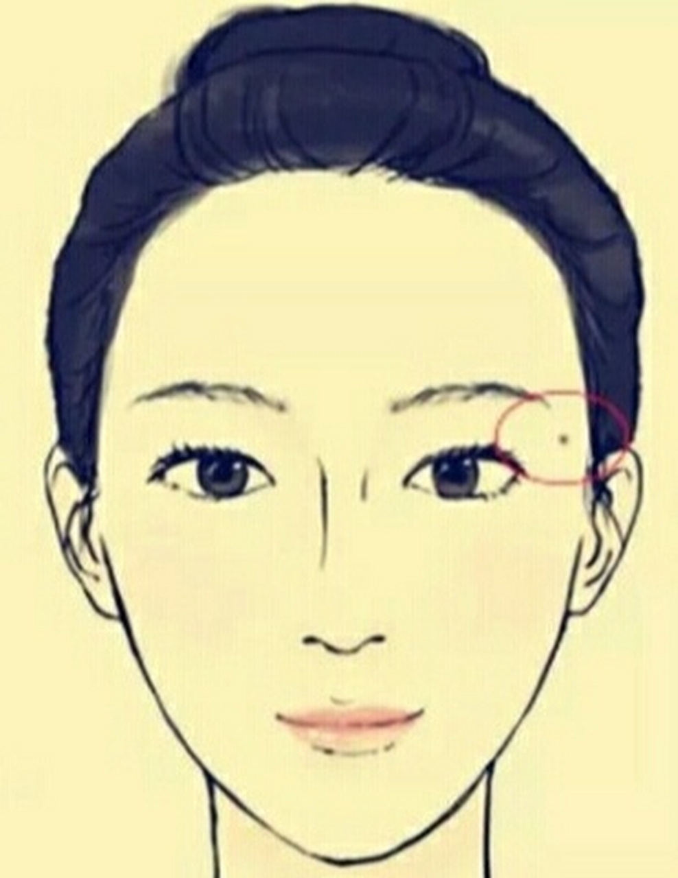 左边夫妻宫有痣代表什末 左边夫妻宫有痣代表什末 木目学中的夫//妻