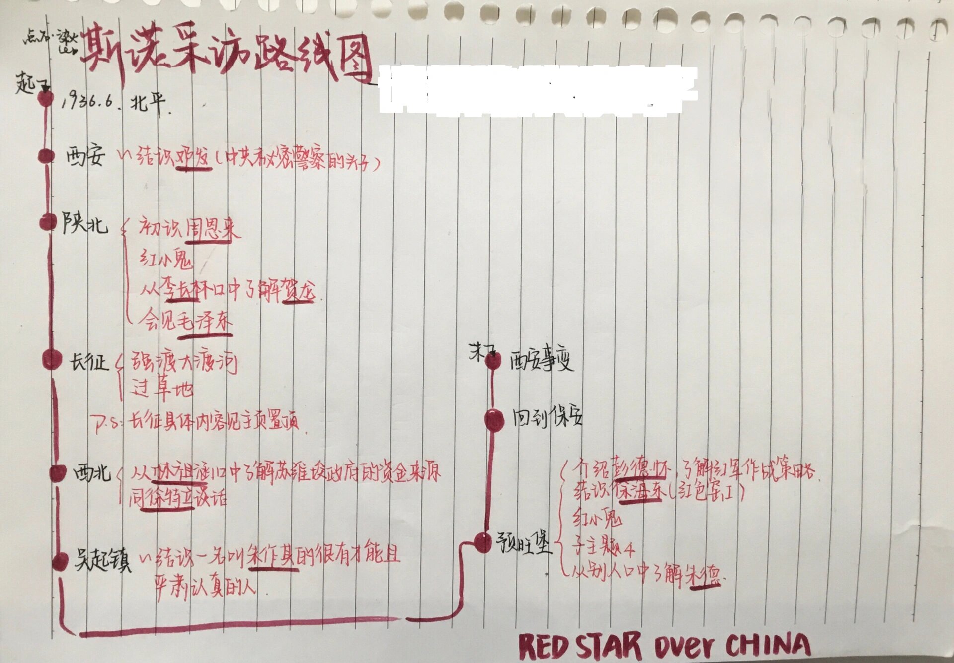 斯诺采访路线图