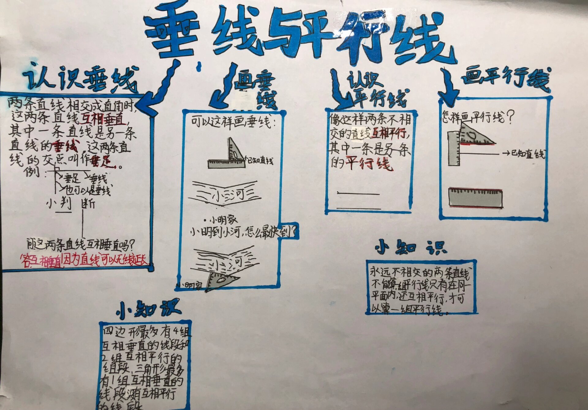 二年级线段的思维导图图片