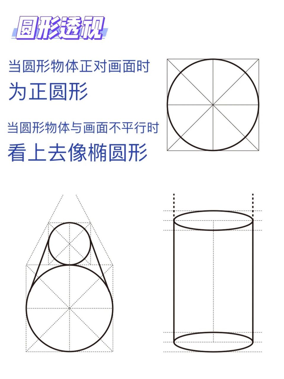 画瓶罐杯子等都会用到的圆形透视!