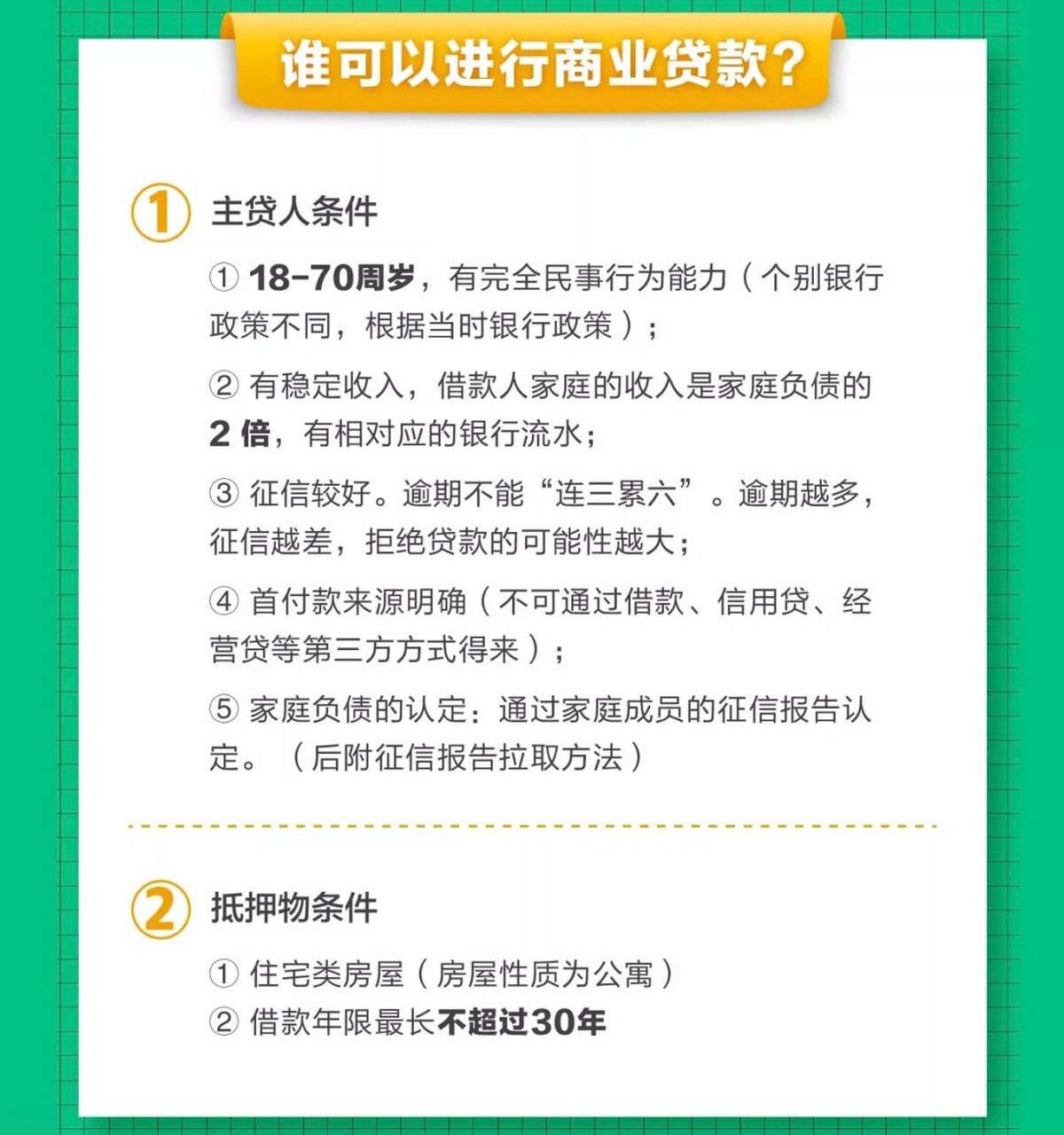 2023年上海买房首付及商业贷款政策 #买房# #楼市# #房贷利率# #买房