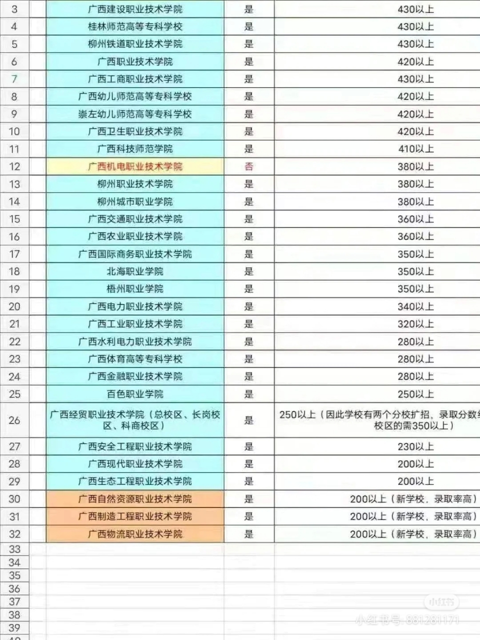 广西铁路技术学院图片