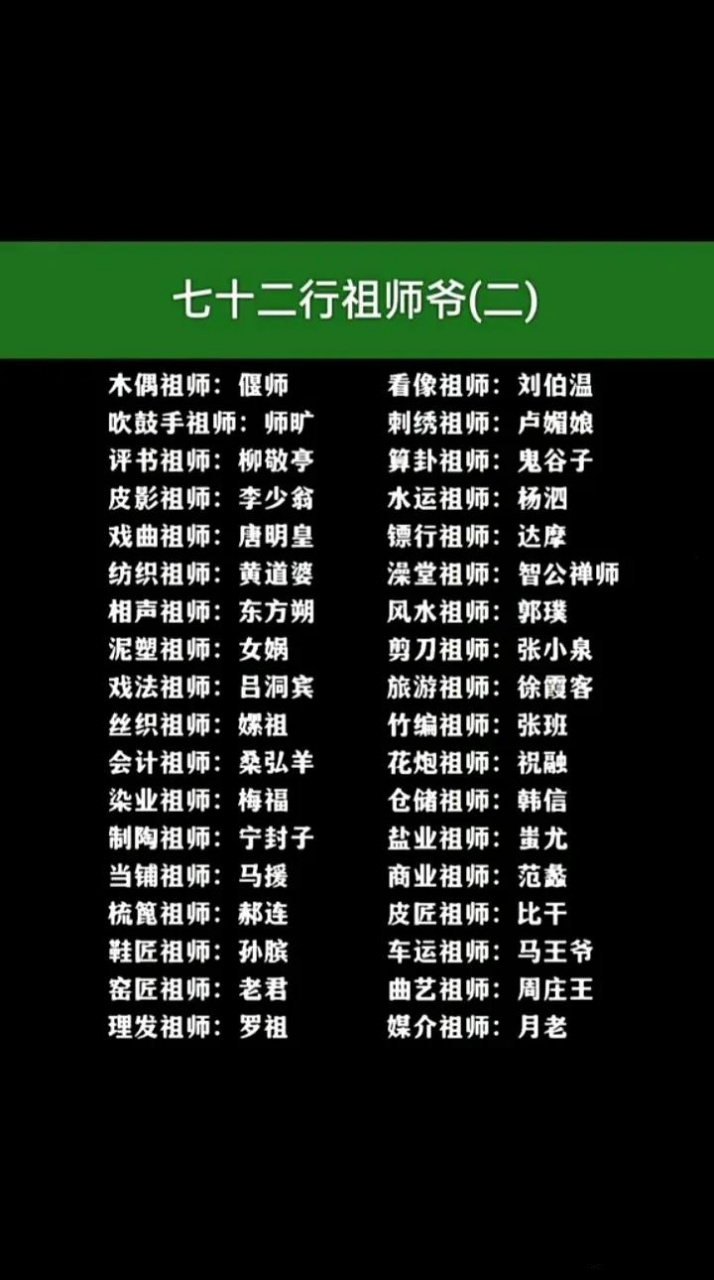 七十二行祖师爷