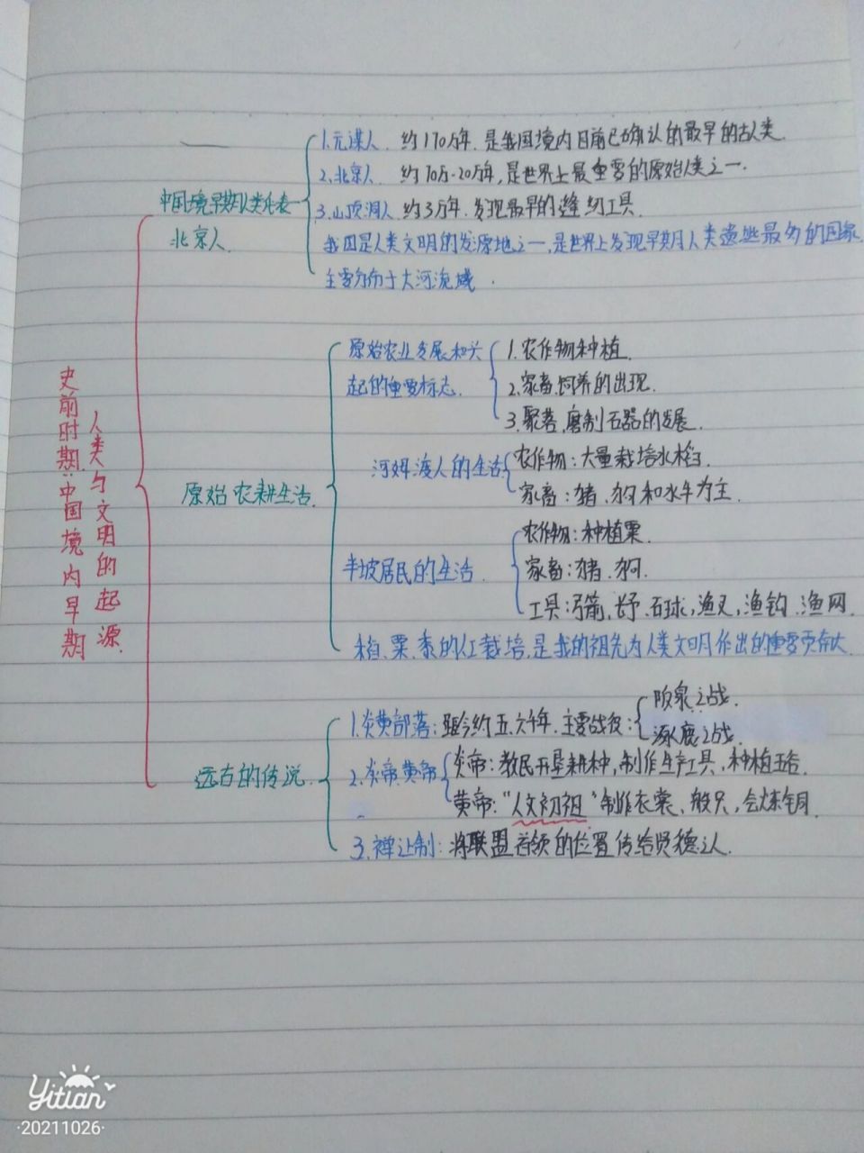 七年级上册历史第1单元思维导图 人生总要有过一次勇敢,带着理想一起