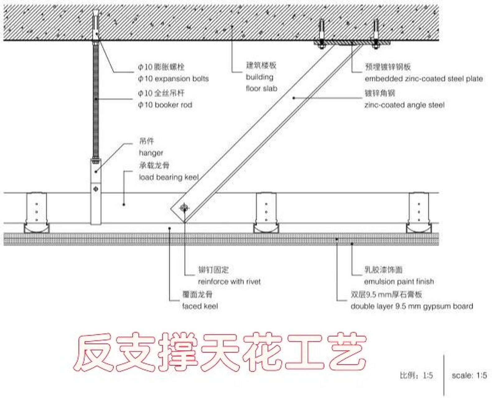 反支撑天花做法 当吊筋长度大于1500mm时,应设置反支撑,反支撑(镀锌