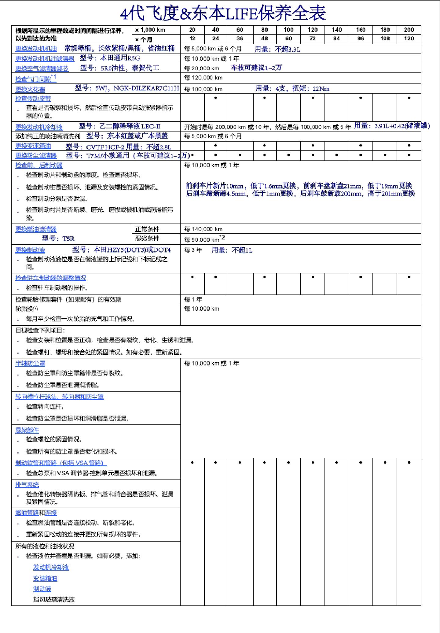 本田裂行保养周期表图片