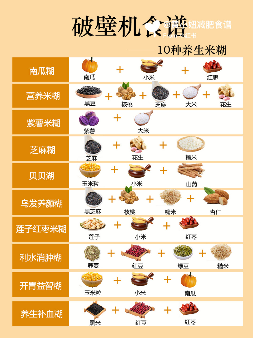 破壁机米糊食谱!健康食谱大全!