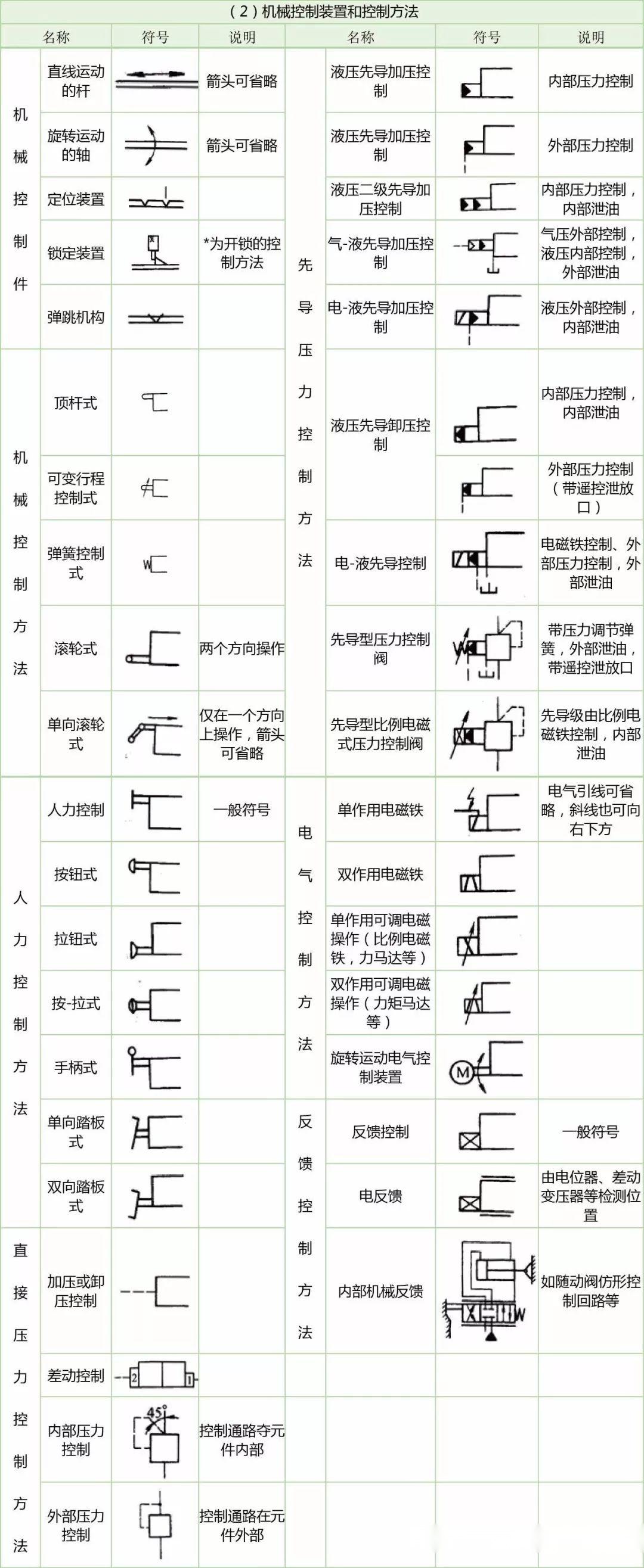 水路图标符号图片