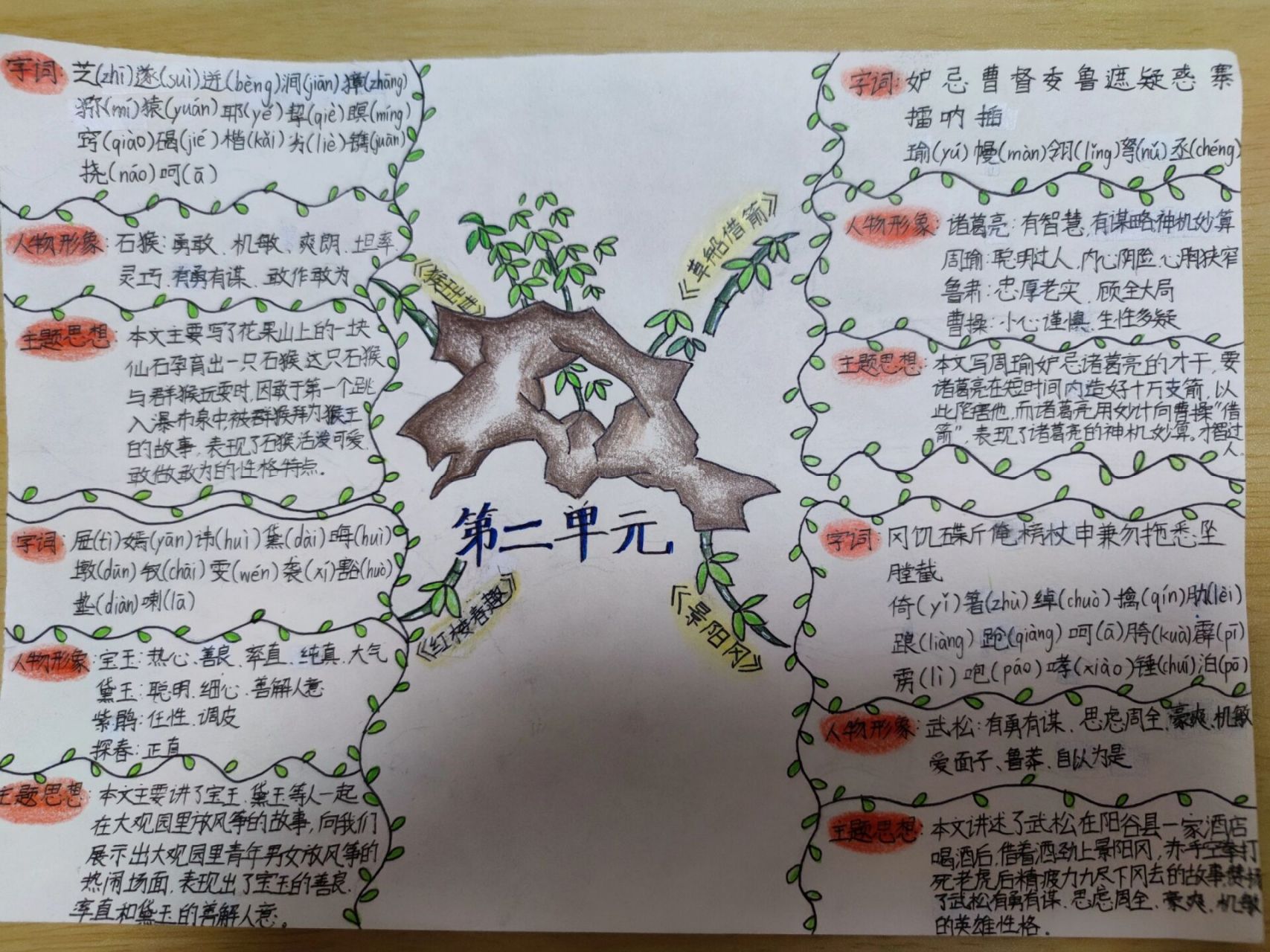 五下语文第二单元思维导图来啦!