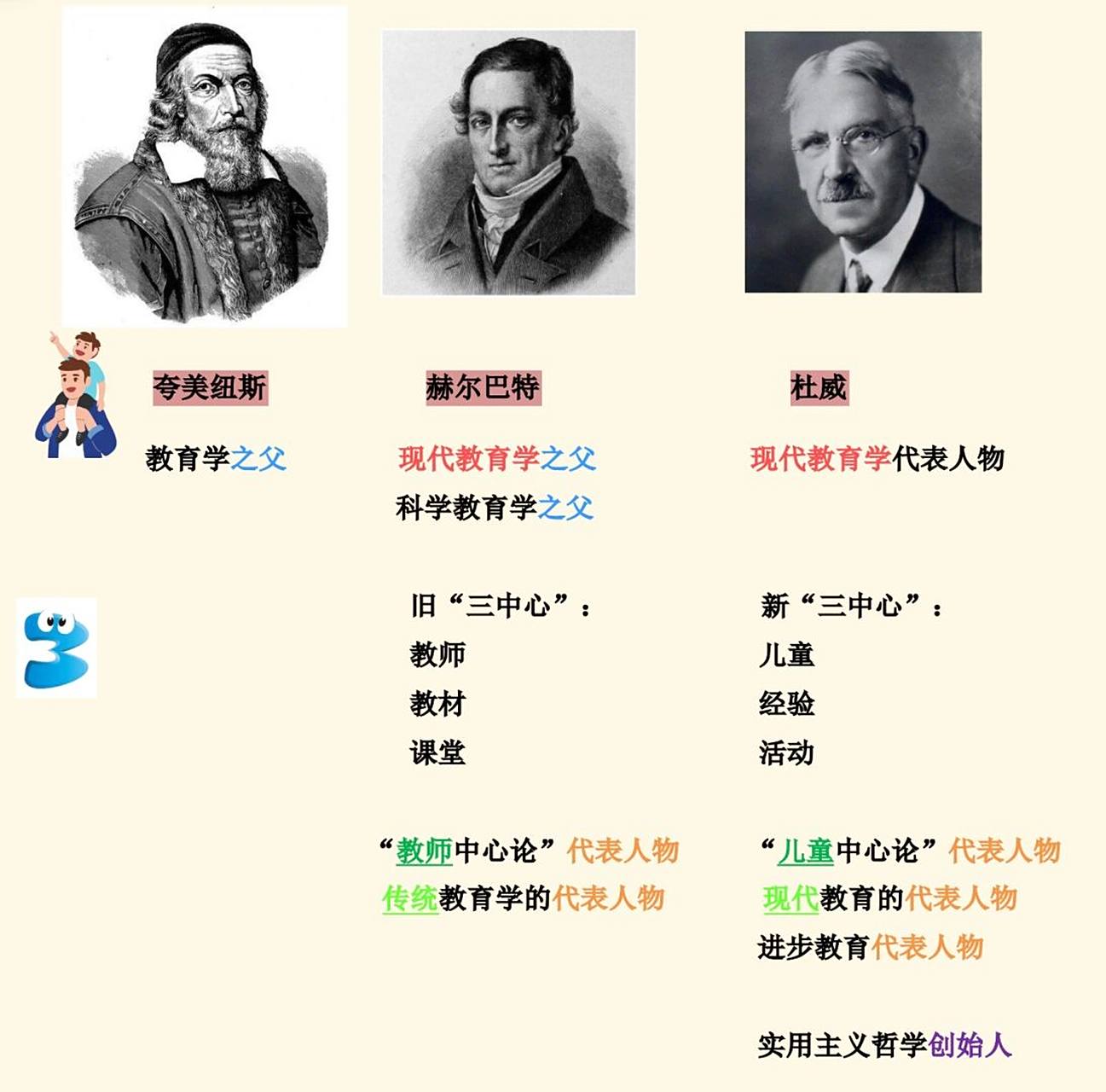 教招|夸美纽斯 赫尔巴特 杜威 #每秒都值得记录# #教师编制考试##教师